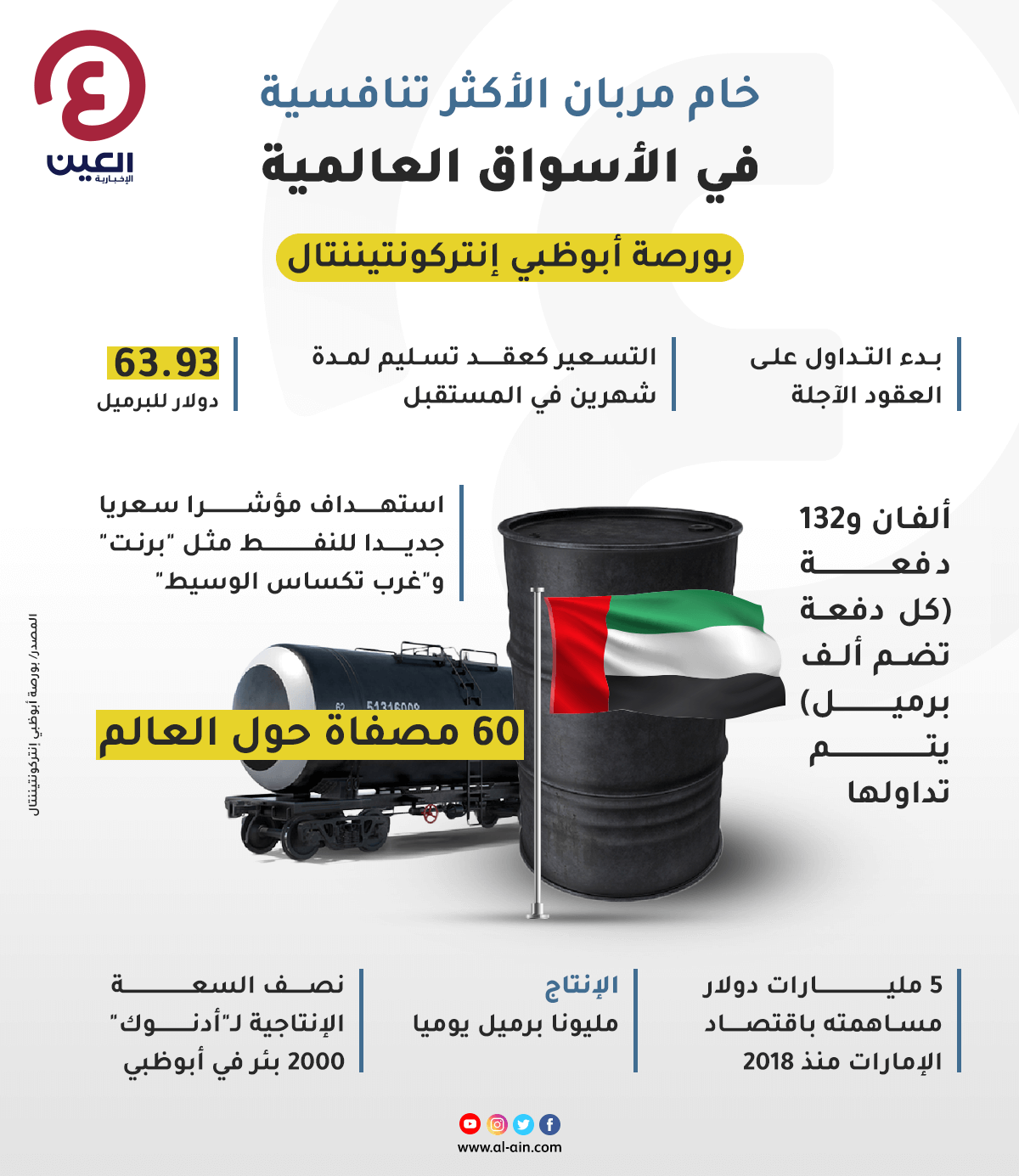 قصة الخمسين عام