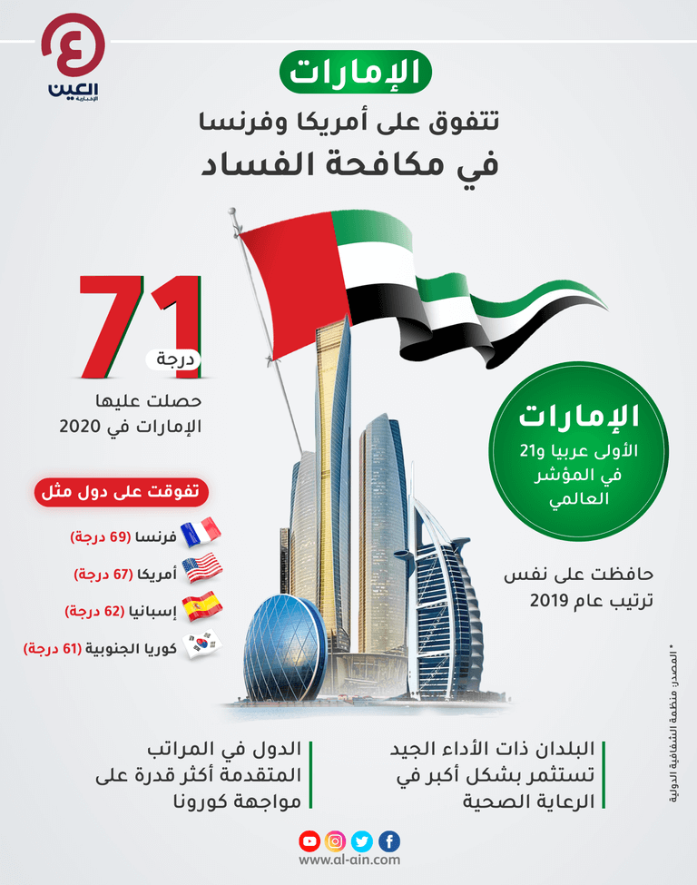 قصة الخمسين عام