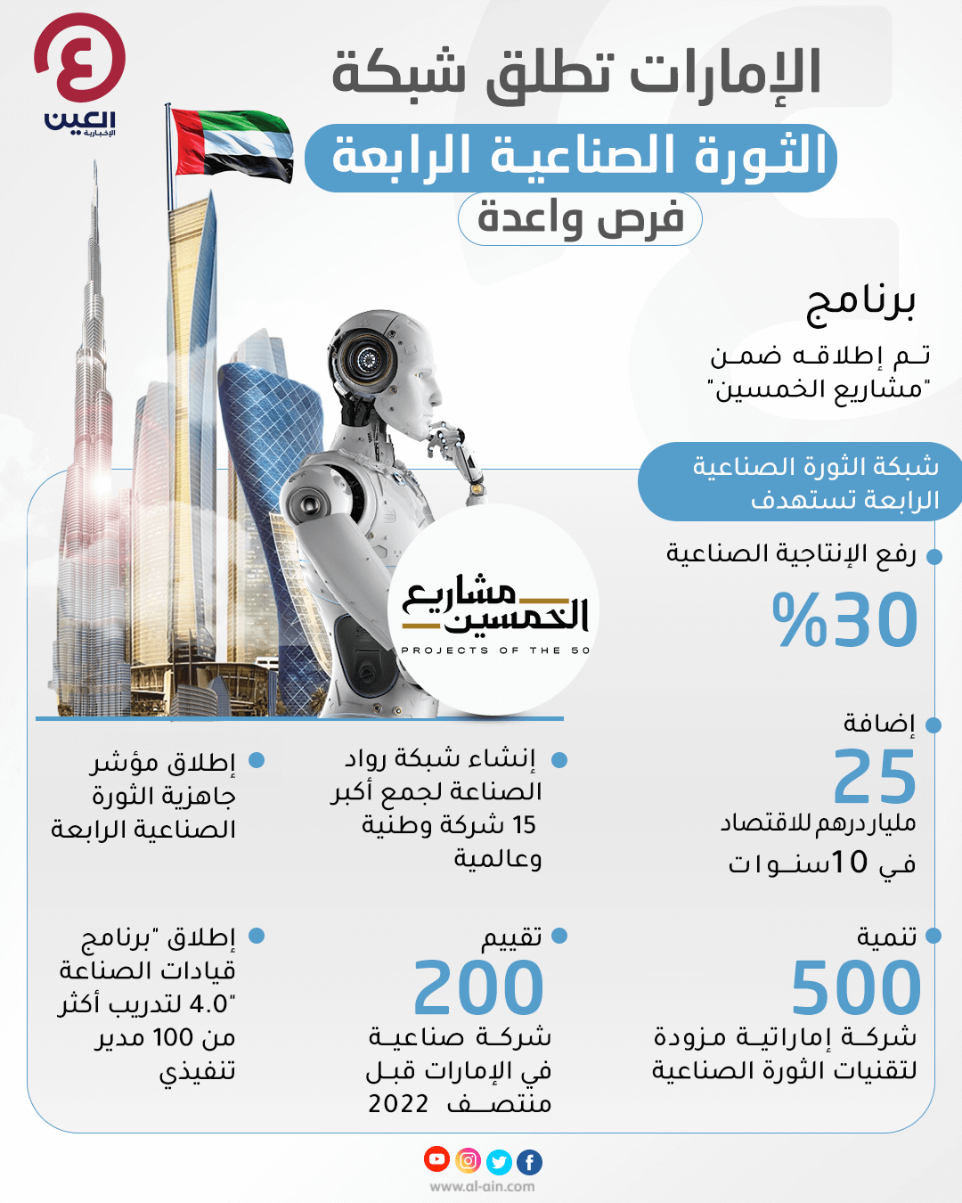 قصة الخمسين عام