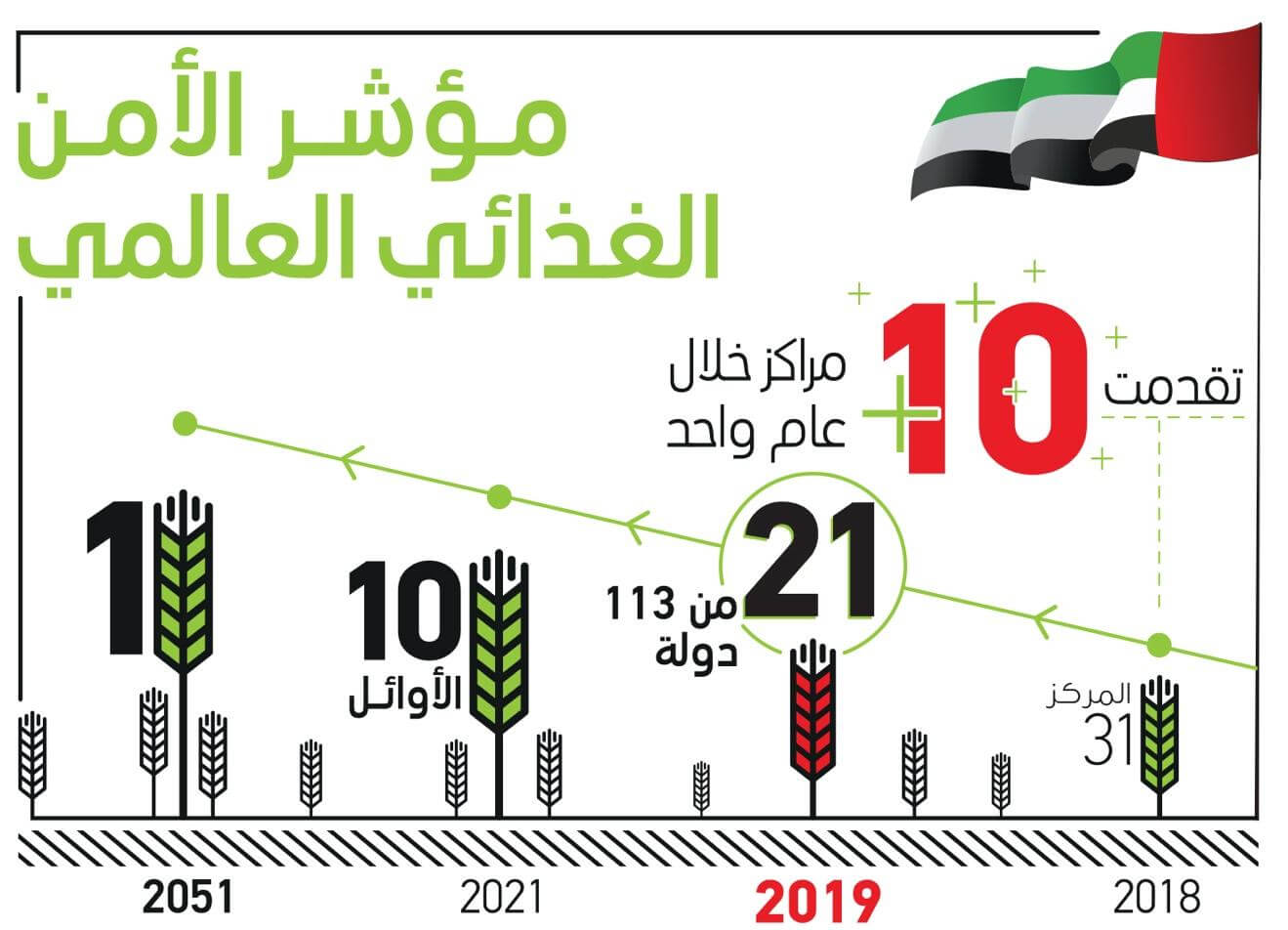 قصة الخمسين عام