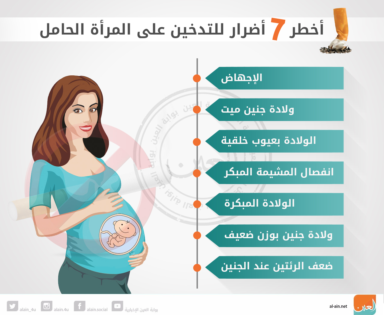 إنفوجراف.. أخطر 7 أضرار للتدخين على المرأة الحامل
