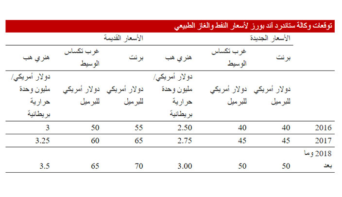 معرض الاثاث في دبي 2016