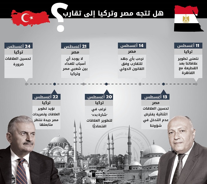 تقارب مصري تركي محتمل