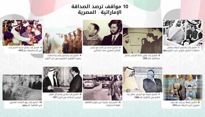 10 مواقف ترصد الصداقة الإماراتية المصرية