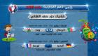 إنفوجراف.. نتائج مباريات اليوم في بطولة يورو 2016