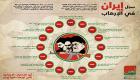 إنفوجرافيك.. "العين" ترصد 34 عامًا من الإرهاب الإيراني