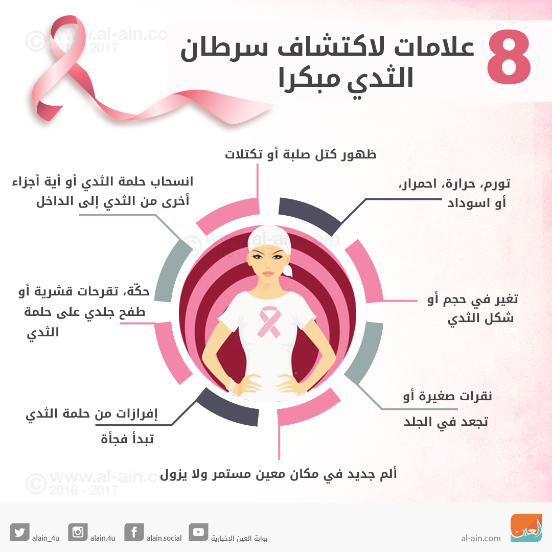 إنفوجراف 8 علامات لاكتشاف سرطان الثدي مبكرا