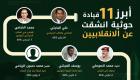 إنفوجراف.. "العين" ترصد أبرز 11 قيادة انشقت عن الحوثيين 