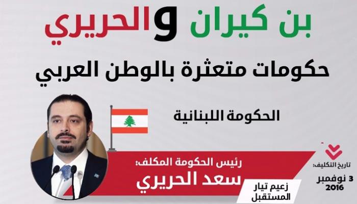 حكومات متعثرة بالوطن العربي