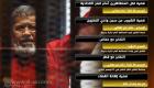 إنفوجراف.. 5 أحكام قضائية ضد المعزول مرسي