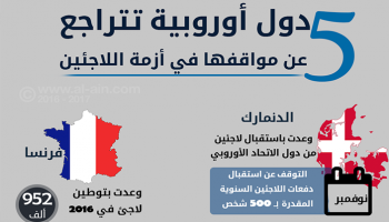 إنفوجراف أزمة اللاجئين