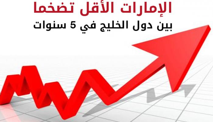 التضخم في دول مجلس التعاون الخليجي