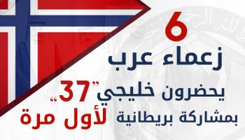 زعماء عرب في خليجي 37 بالبحرين