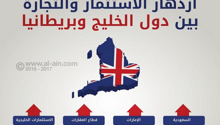 الاستثمار والتجارة بين بريطانيا والخليج