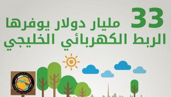 أهداف الربط الكهربائي الخليجي