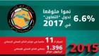 إنفوجراف.. 6.6% نموا متوقعا لدول "التعاون" في 2017