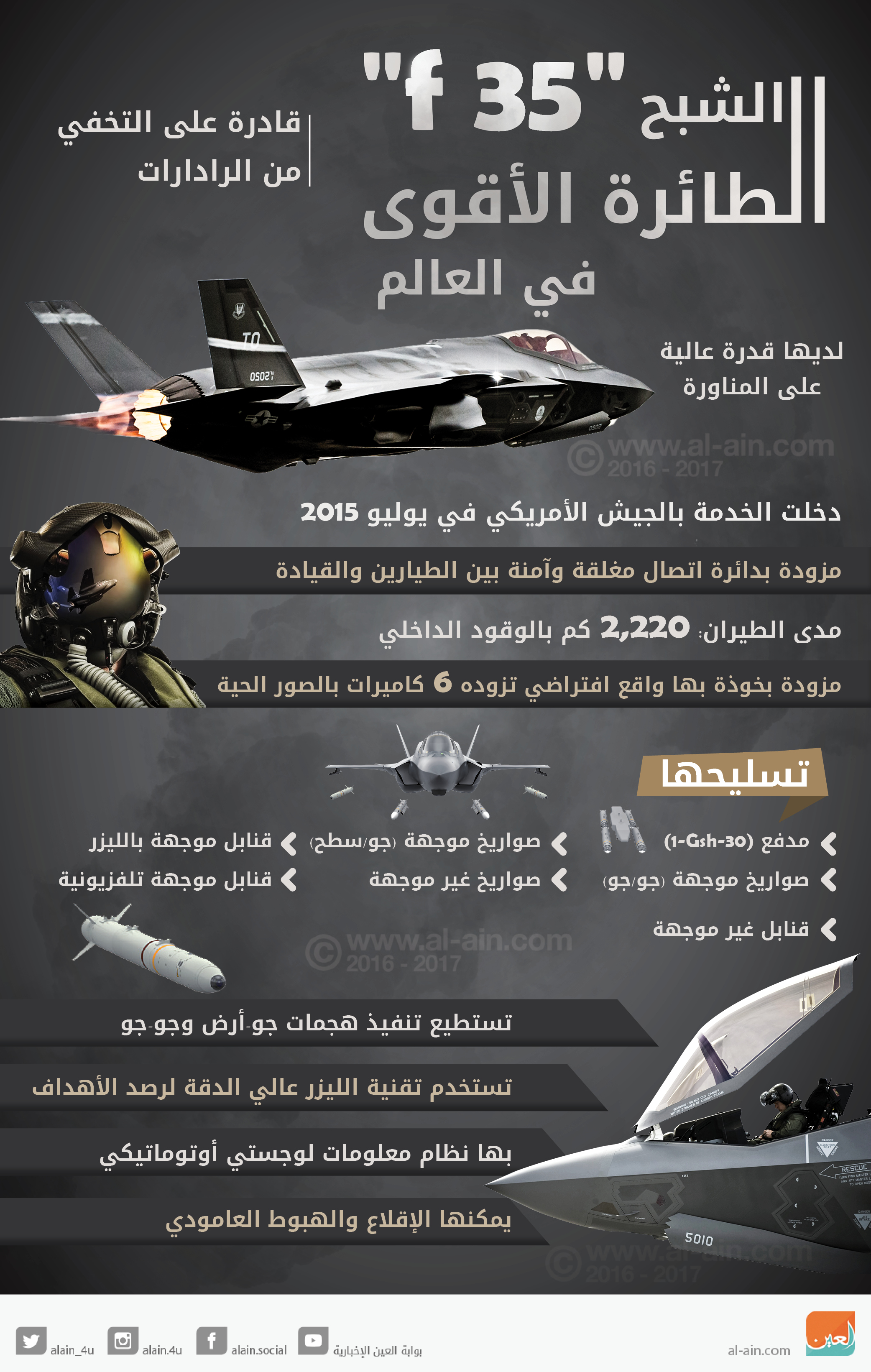 إنفوجراف F 35 الطائرة الشبح الأقوى في العالم