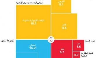 صفقة استحواذ فوكس على سكاي 