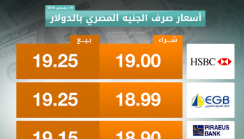 هبوط جديد للجنيه أمام الدولار