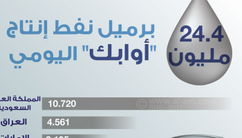 إنتاج أوابك من النفط يسجل ارتفاعا في نوفمبر