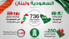 إنفوجراف..العلاقات الاقتصادية السعودية اللبنانية
