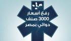 مصر ترفع أسعار 3000 صنف دوائي