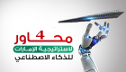 إنفوجراف.. 4 محاور لاستراتيجية الإمارات للذكاء الاصطناعي‎