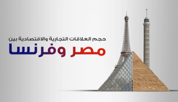 تطور العلاقات التجارية والاقتصادية بين مصر وفرنسا