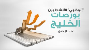 بورصات الخليج عند الاغلاق
