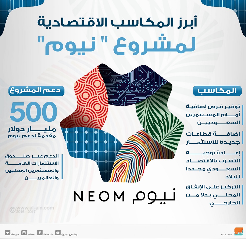إنفوجراف.. أبرز المكاسب الاقتصادية لمشروع "نيوم"