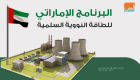 إنفوجراف.. البرنامج الإماراتي للطاقة النووية السلمية