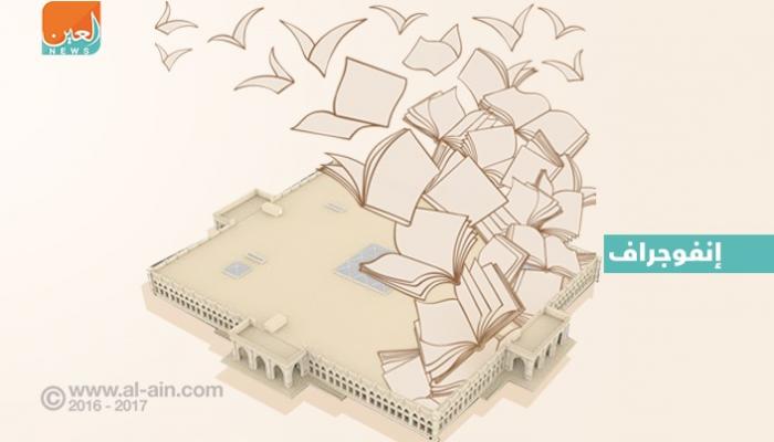 تعرف على مدينة الشارقة للنشر بالأرقام