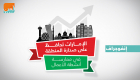 إنفوجراف..الإمارات تحافظ على صدارة المنطقة في ممارسة أنشطة الأعمال