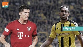 إنفوجراف.. كلاسيكو هدافا البوندسليجا.. ليفاندوفسكي وأوباميانج