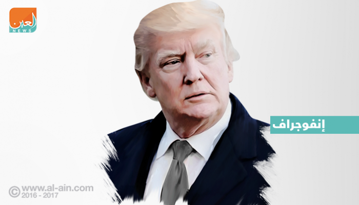 كوريا الشمالية والإعلام أبرز عناوين العام الأول لترامب