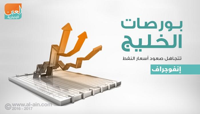 بورصات الخليج في التعاملات المبكرة
