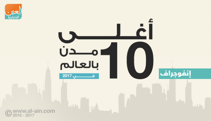 أغلى 10 مدن بالعالم في 2017