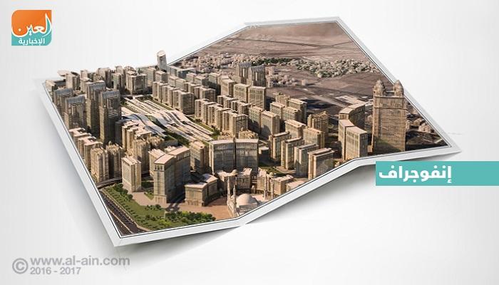 آفاق رحبة من الاستثمار في المدينة المنورة