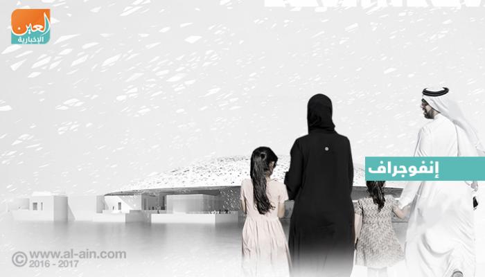 متحف اللوفر أبوظبي مقصد أفراد العائلة