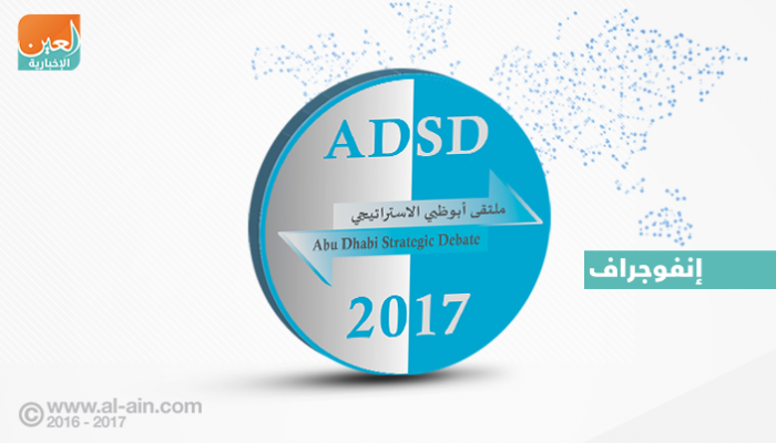 ملتقى أبوظبي الاستراتيجي الرابع