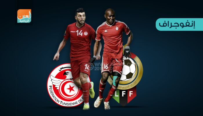 مواجهة سابقة بين تونس وليبيا