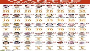 أرقام هواتف للإبلاغ عن إرهابيي قائمة الـ40 الحوثية