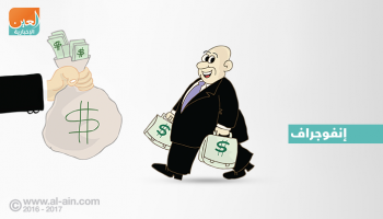 كريدي سويس.. الأثرياء يتزايدون