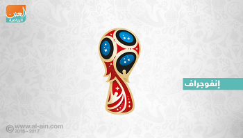 مستويات منتخبات مونديال روسيا