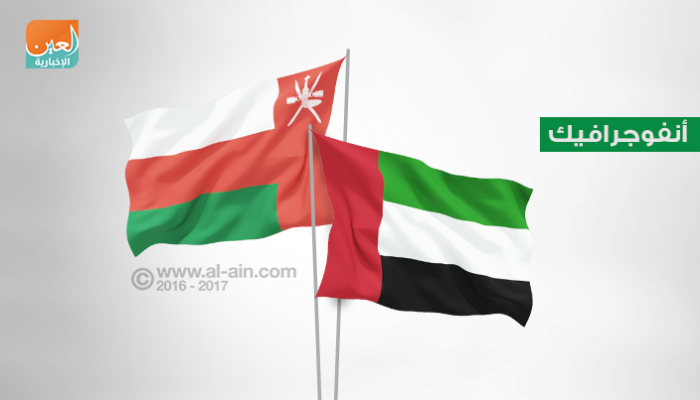 إنفوجراف بالأرقام الشراكة التجارية بين الإمارات وسلطنة عمان