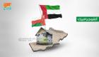 إنفوجراف.. استثمارات الإمارات في سلطنة عمان