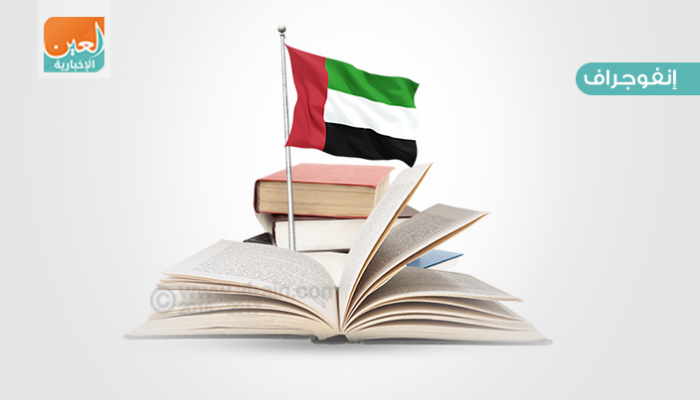  التعليم في الإمارات خلال 46 عاما