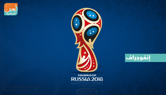 مجموعات قوية للعرب في المونديال