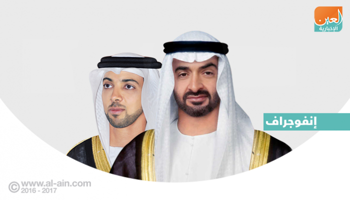 الشيخ محمد بن زايد آل نهيان والشيخ منصور بن زايد آل نهيان