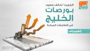 بورصات الخليج في التعاملات المبكرة